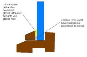 Alternative view of Dubbelglas met luchtgevulde spouw - 2,8 W/m2K