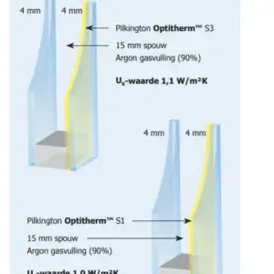 Alternative view of Dubbelglas S1A Super HR ++ coating met argongas vulling - 1,0 W/m²K