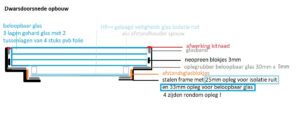 plaatsingsdetail beloopbaar glas met isolatieglas