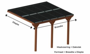 Diepte - Breedte