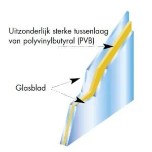 Gelaagd glas