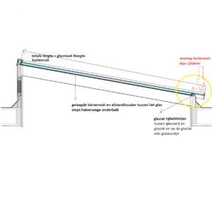 overlap isolatieglas dwarsdoorsnede