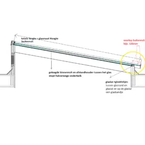 overlap isolatieglas dwarsdoorsnede