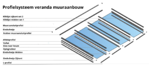 Compleet profielsysteem op maat - profielsysteem veranda muuraanbouw - 58 mm profielen met oplegrubber - excl. glas