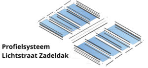 Profielsysteem lichstraat zadeldak