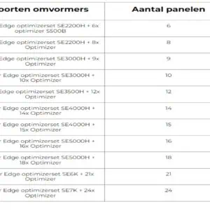 Alternative view of Solar Edge Optimizerset – haal tot 20% meer uit uw zonnepanelen