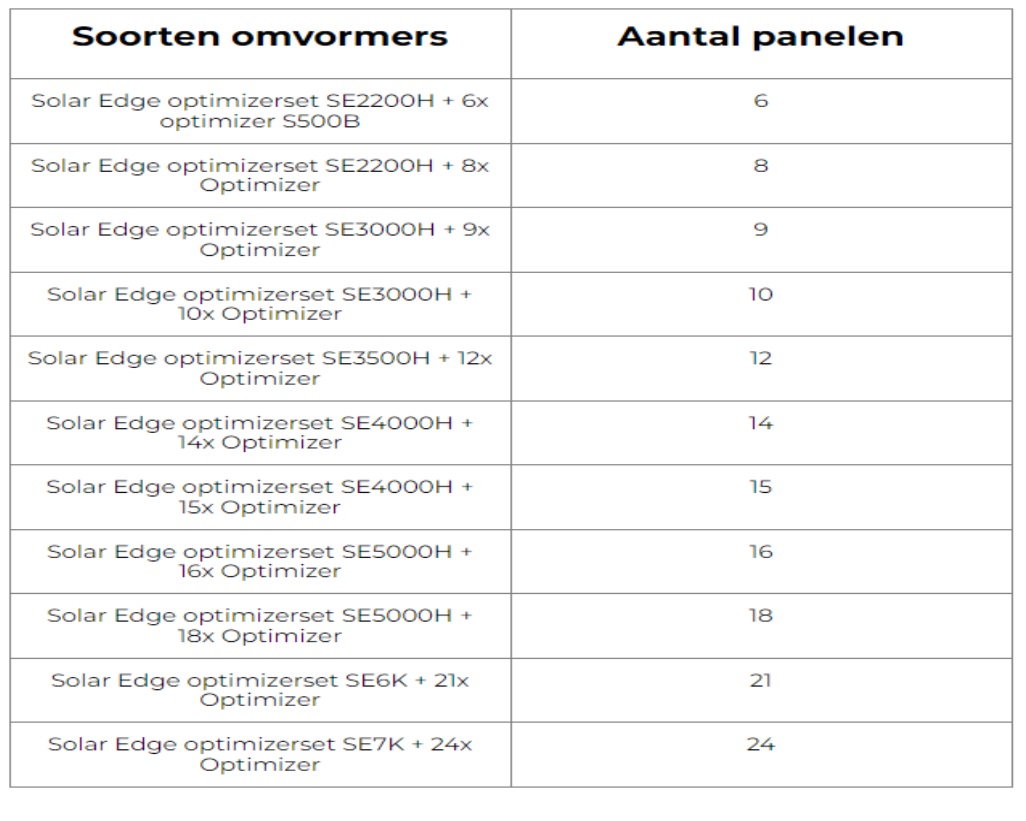 Solar Edge Optimizerset 4 Solar Edge Optimizerset - Afbeelding 2