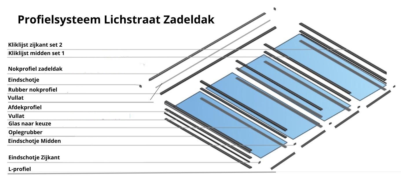 Compleet profielsysteem op maat - profielsysteem Lichtstraat Zadeldak- 58 mm profielen met oplegrubber - excl. glas 5 Profielen lichstraat zadeldak