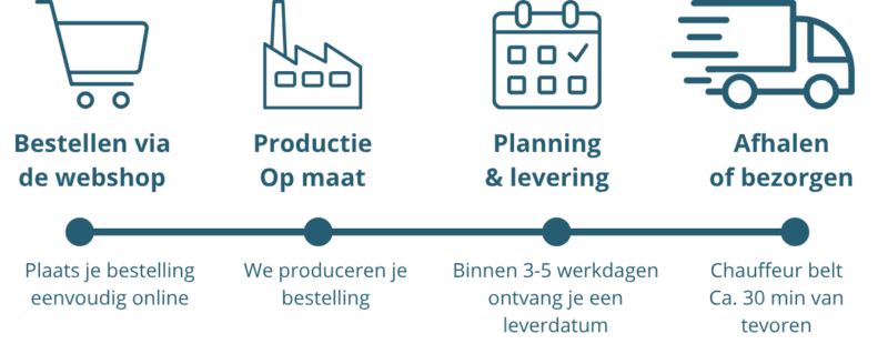 Bestel proces Glasmaatje
