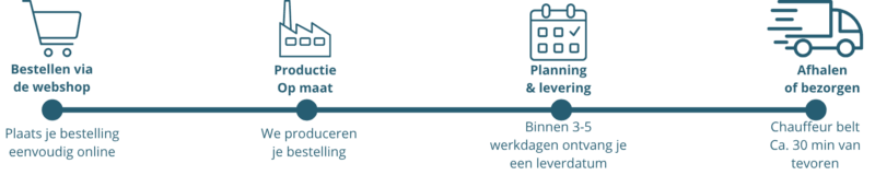 Bestel proces Glasmaatje