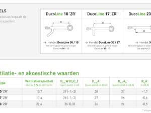 Alternative view of DucoLine 10/17/23 'ZR' - Slim en krachtig rooster met drie  verschillende luchtdoorlaten - Glasdikte 20mm - 46mm