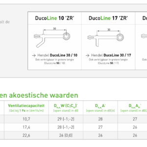 Alternative view of DucoLine 10/17/23 'ZR' - Slim en krachtig rooster met drie  verschillende luchtdoorlaten - Glasdikte 20mm - 46mm
