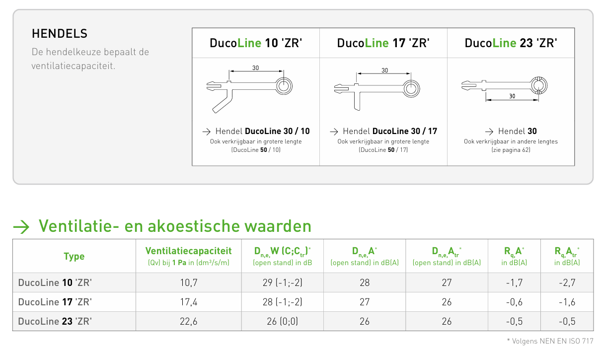 DucoLine 10/17/23 'ZR' - Slim en krachtig rooster met drie verschillende luchtdoorlaten - Glasdikte 20mm - 46mm 3 DucoLine 10/17/23 'ZR' - Slim en krachtig rooster met drie verschillende luchtdoorlaten - Glasdikte 20mm - 46mm - Afbeelding 2